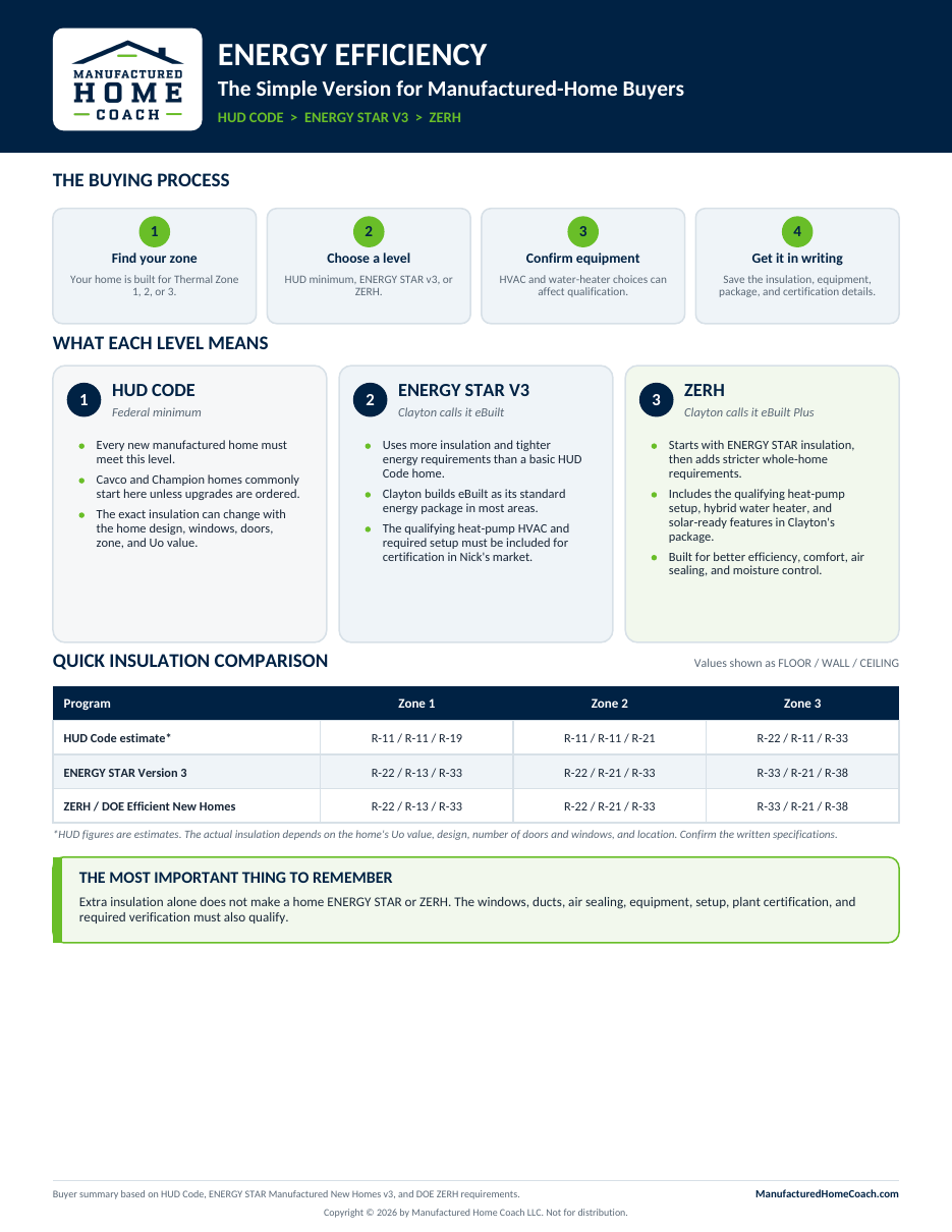 Preview of the manufactured-home energy-efficiency guide